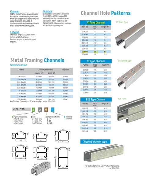 unistrut catalogue pdf.